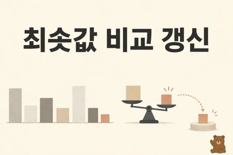 배열을 순회하며 더 작은 값을 발견할 때 최솟값을 갱신하는 알고리즘 일러스트