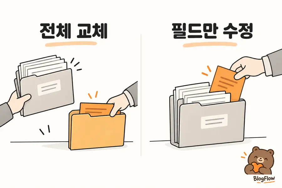 폴더 전체를 교체하는 방식과 다른 문서를 남긴 채 카드 하나만 수정하는 방식의 개념 비교