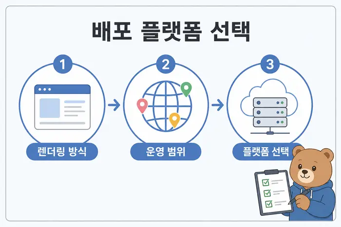 배포 플랫폼 선택: 렌더링 방식, 운영 범위, 플랫폼 선택