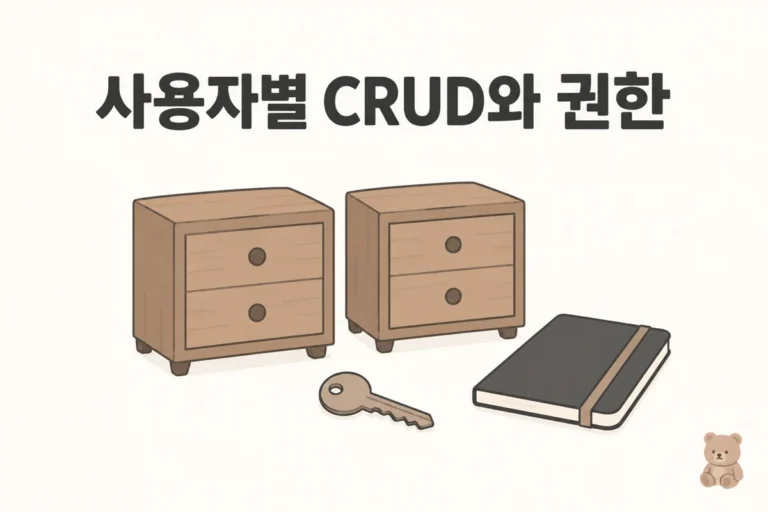 사용자별 CRUD와 권한: 개인 서랍과 열쇠