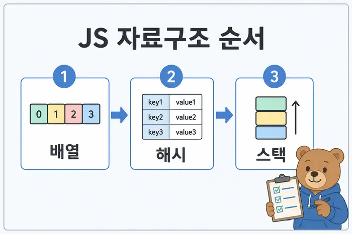 JS 자료구조 순서: 배열, 해시, 스택