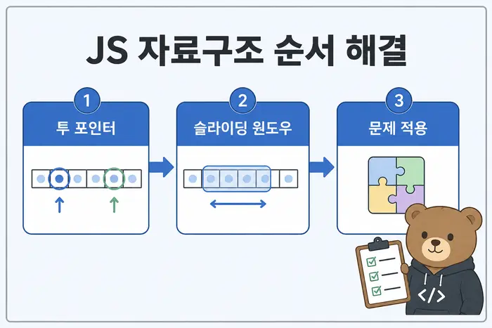 JS 자료구조 순서 해결: 투 포인터, 슬라이딩 윈도우, 문제 적용
