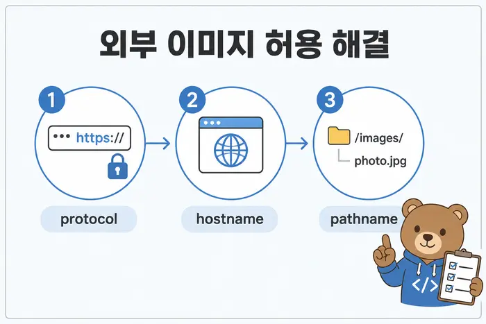 외부 이미지 허용 해결: protocol, hostname, pathname