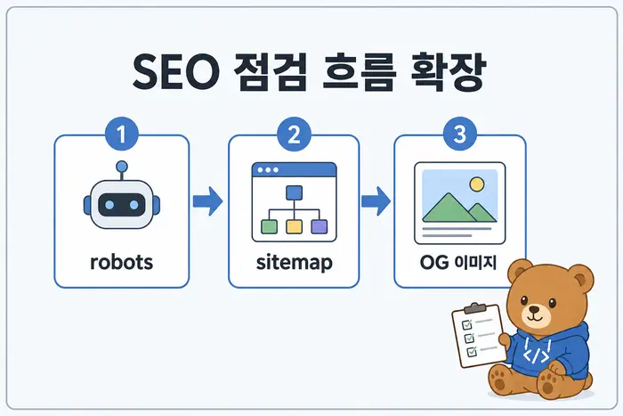 SEO 점검 흐름 확장: robots, sitemap, OG 이미지