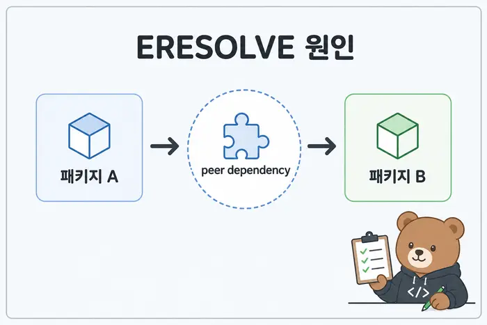 ERESOLVE 원인: 패키지 A, peer dependency, 패키지 B