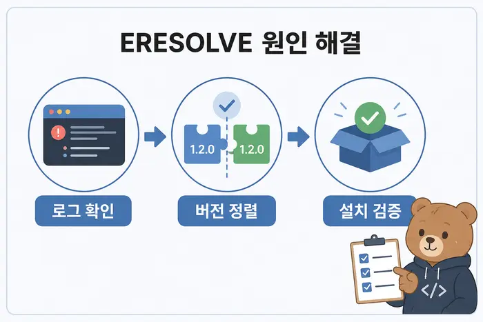 ERESOLVE 원인 해결: 로그 확인, 버전 정렬, 설치 검증