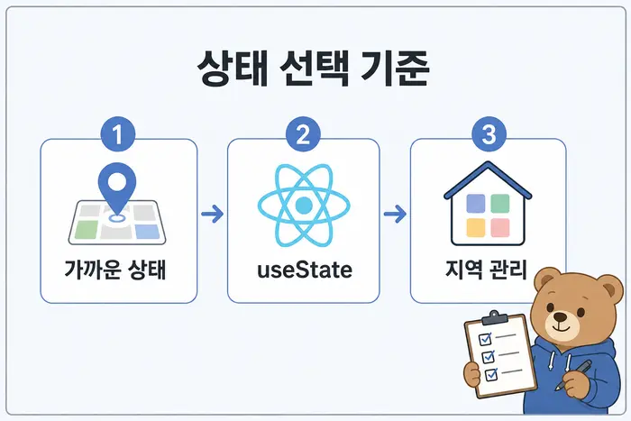 상태 선택 기준: 가까운 상태, useState, 지역 관리