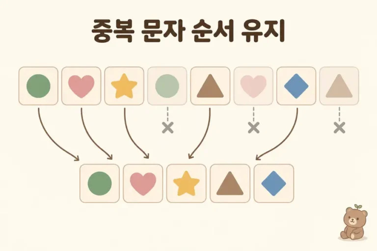 중복 문자를 제거하며 첫 등장 순서를 유지하는 중복문자제거 풀이 대표 이미지