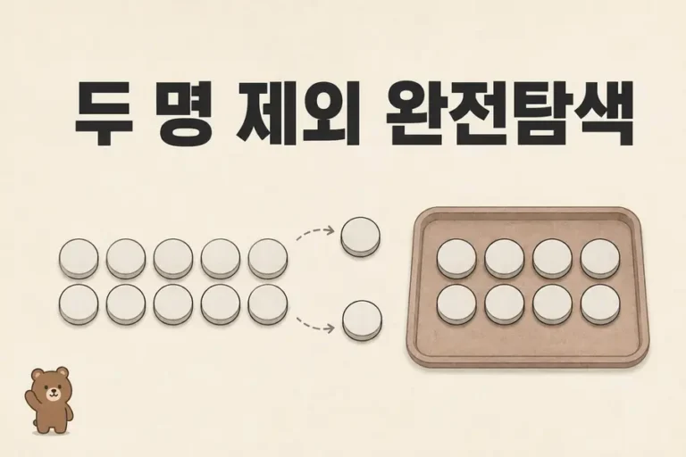 후보 중 두 명을 제외해 조건을 만족하는 조합을 찾는 완전탐색 일러스트