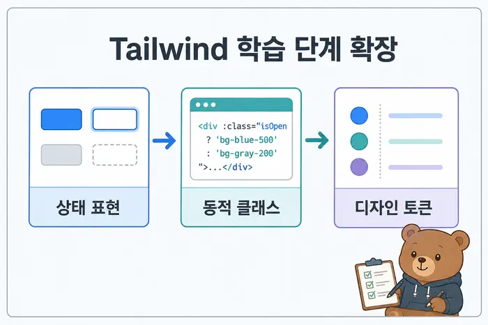 Tailwind 학습 단계 확장: 상태 표현, 동적 클래스, 디자인 토큰