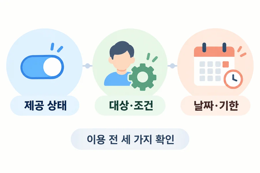 AI 이용 전 제공 상태, 대상과 조건, 날짜와 기한을 확인하는 세 가지 기준