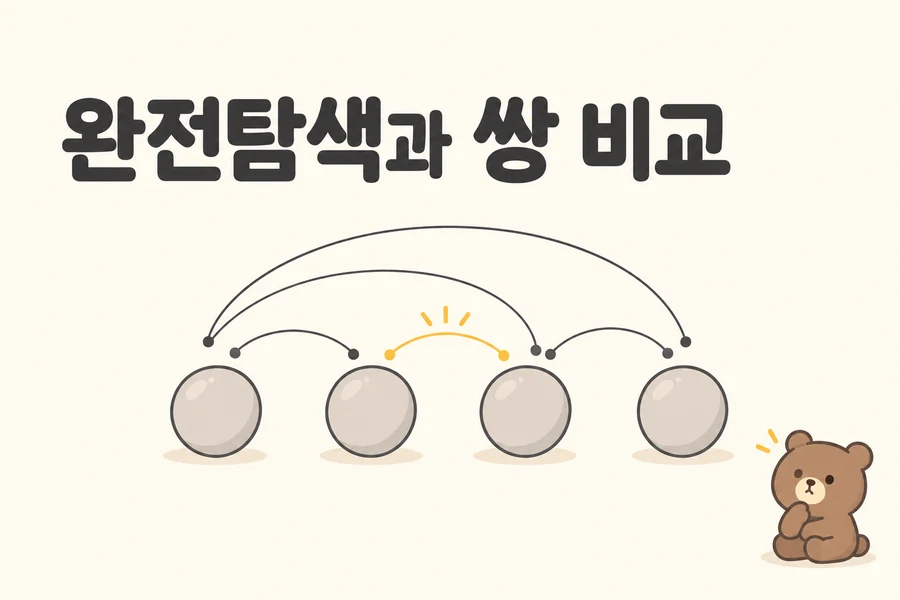 완전탐색과 쌍 비교: 중복 없는 후보 열거와 순위 계산 2 완전탐색과 쌍 비교 개념을 표현한 일러스트 표지