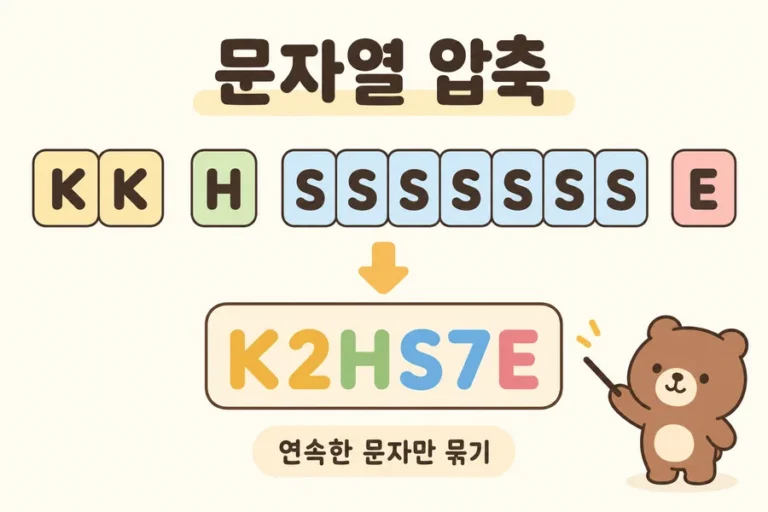 연속한 K 두 개와 S 일곱 개를 횟수로 묶어 KKHSSSSSSSE를 K2HS7E로 압축하는 도식과 작은 갈색 곰